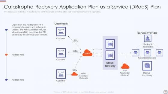 Catastrophe_Recovery_Application_Plan_Ppt_PowerPoint_Presentation_Complete_Deck_With_Slides_Slide_22.jpg