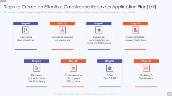 Catastrophe_Recovery_Application_Plan_Ppt_PowerPoint_Presentation_Complete_Deck_With_Slides_Slide_25.jpg