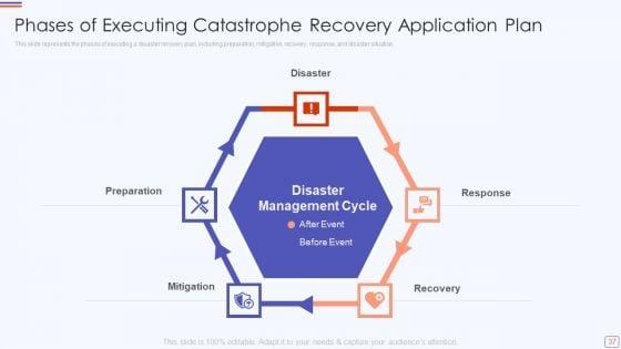 Catastrophe_Recovery_Application_Plan_Ppt_PowerPoint_Presentation_Complete_Deck_With_Slides_Slide_37.jpg