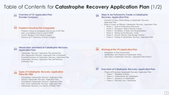 Catastrophe_Recovery_Application_Plan_Ppt_PowerPoint_Presentation_Complete_Deck_With_Slides_Slide_3.jpg