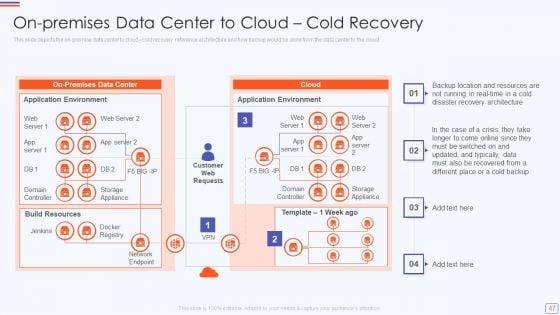 Catastrophe_Recovery_Application_Plan_Ppt_PowerPoint_Presentation_Complete_Deck_With_Slides_Slide_47.jpg