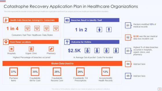 Catastrophe_Recovery_Application_Plan_Ppt_PowerPoint_Presentation_Complete_Deck_With_Slides_Slide_54.jpg