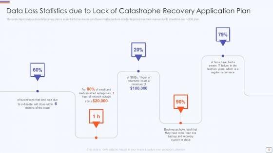 Catastrophe_Recovery_Application_Plan_Ppt_PowerPoint_Presentation_Complete_Deck_With_Slides_Slide_9.jpg