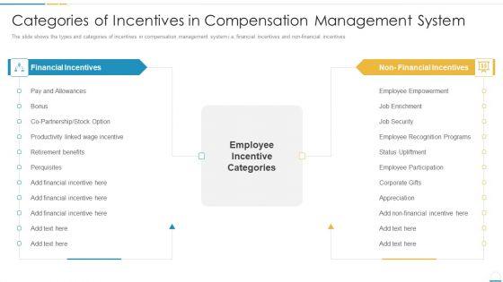 Categories_Of_Incentives_In_Compensation_Management_System_Brochure_PDF_Slide_1.jpg