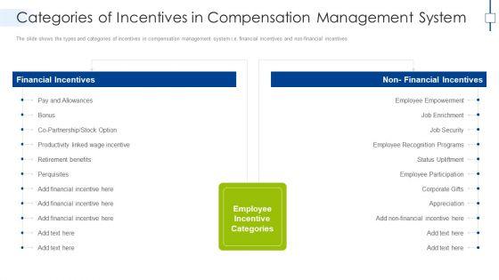 Categories_Of_Incentives_In_Compensation_Management_System_Inspiration_PDF_Slide_1.jpg