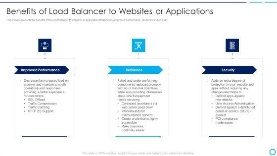 Categories_Of_Load_Balancer_Benefits_Of_Load_Balancer_To_Websites_Or_Applications_Formats_PDF_Slide_1.jpg