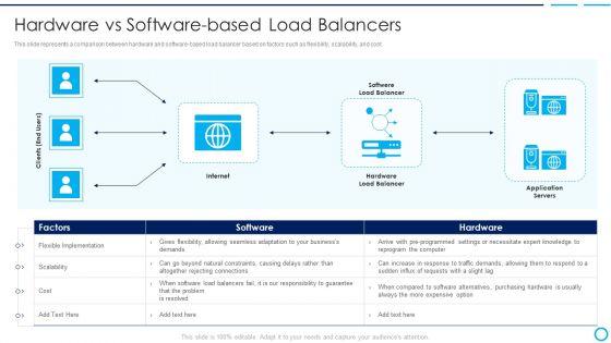 Categories_Of_Load_Balancer_Hardware_Vs_Software_Based_Load_Balancers_Information_PDF_Slide_1.jpg