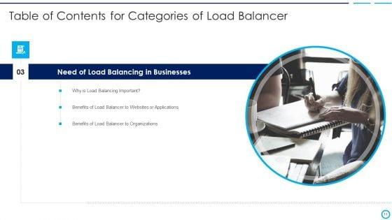 Categories_Of_Load_Balancer_Ppt_PowerPoint_Presentation_Complete_Deck_With_Slides_Slide_11.jpg