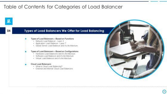 Categories_Of_Load_Balancer_Ppt_PowerPoint_Presentation_Complete_Deck_With_Slides_Slide_15.jpg