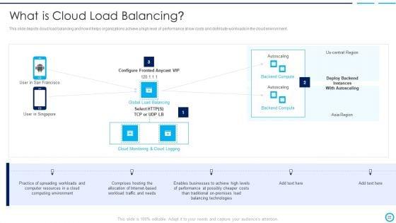Categories_Of_Load_Balancer_Ppt_PowerPoint_Presentation_Complete_Deck_With_Slides_Slide_22.jpg