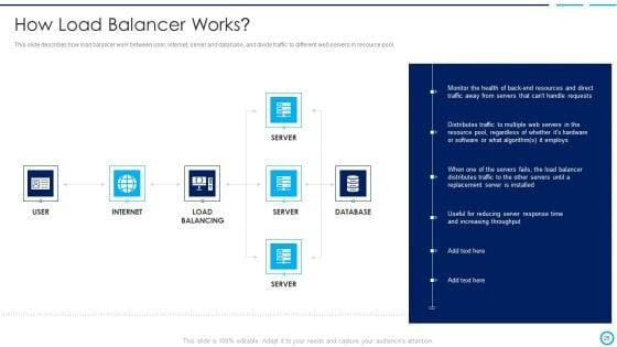 Categories_Of_Load_Balancer_Ppt_PowerPoint_Presentation_Complete_Deck_With_Slides_Slide_25.jpg