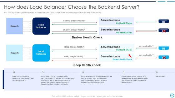 Categories_Of_Load_Balancer_Ppt_PowerPoint_Presentation_Complete_Deck_With_Slides_Slide_27.jpg