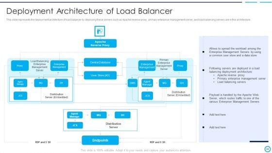 Categories_Of_Load_Balancer_Ppt_PowerPoint_Presentation_Complete_Deck_With_Slides_Slide_44.jpg