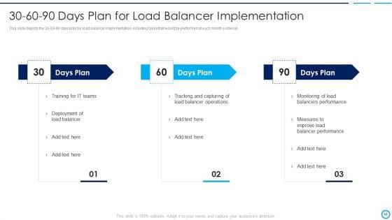 Categories_Of_Load_Balancer_Ppt_PowerPoint_Presentation_Complete_Deck_With_Slides_Slide_48.jpg