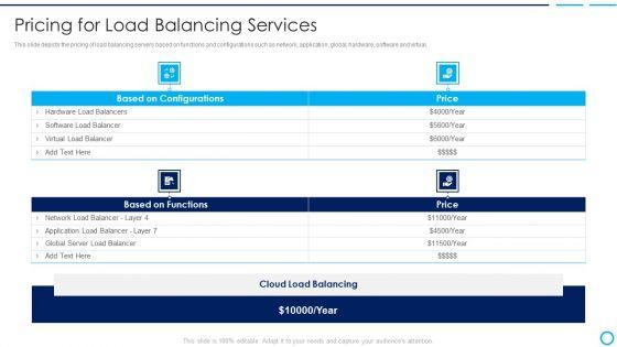 Categories_Of_Load_Balancer_Pricing_For_Load_Balancing_Services_Rules_PDF_Slide_1.jpg