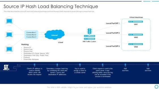Categories_Of_Load_Balancer_Source_Ip_Hash_Load_Balancing_Technique_Brochure_PDF_Slide_1.jpg