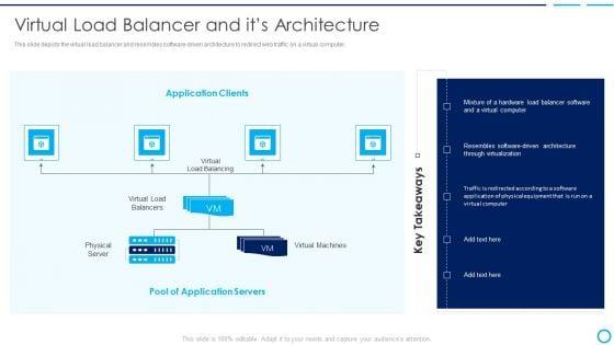 Categories_Of_Load_Balancer_Virtual_Load_Balancer_And_Its_Architecture_Microsoft_PDF_Slide_1.jpg