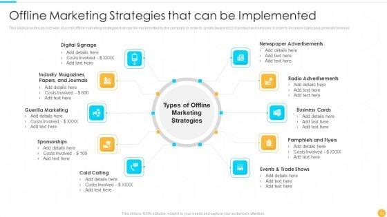 Categories_Of_Offline_Promotion_Methods_Ppt_PowerPoint_Presentation_Complete_With_Slides_Slide_12.jpg
