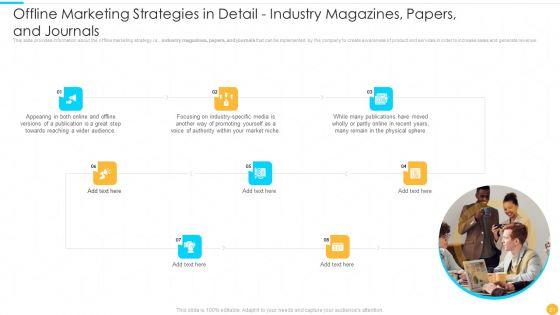Categories_Of_Offline_Promotion_Methods_Ppt_PowerPoint_Presentation_Complete_With_Slides_Slide_21.jpg