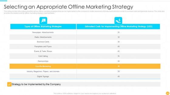 Categories_Of_Offline_Promotion_Methods_Ppt_PowerPoint_Presentation_Complete_With_Slides_Slide_24.jpg