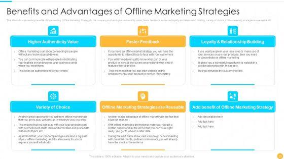Categories_Of_Offline_Promotion_Methods_Ppt_PowerPoint_Presentation_Complete_With_Slides_Slide_29.jpg