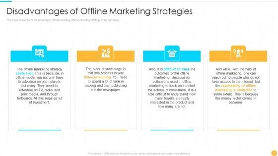Categories_Of_Offline_Promotion_Methods_Ppt_PowerPoint_Presentation_Complete_With_Slides_Slide_30.jpg