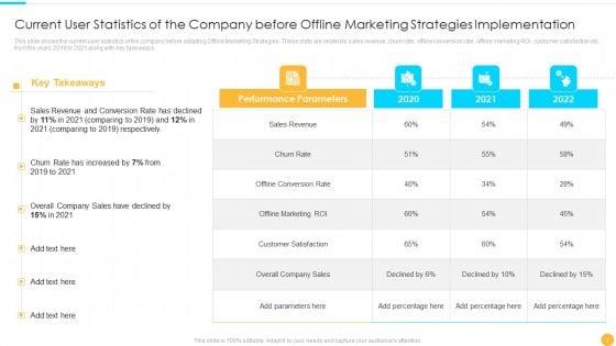 Categories_Of_Offline_Promotion_Methods_Ppt_PowerPoint_Presentation_Complete_With_Slides_Slide_7.jpg