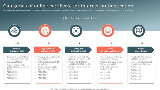 Categories_Of_Online_Certificate_For_Internet_Authentication_Ppt_Portfolio_Samples_PDF_Slide_1.jpg