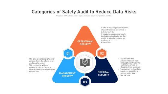 Categories_Of_Safety_Audit_To_Reduce_Data_Risks_Ppt_PowerPoint_Presentation_Gallery_Graphics_Download_PDF_Slide_1.jpg