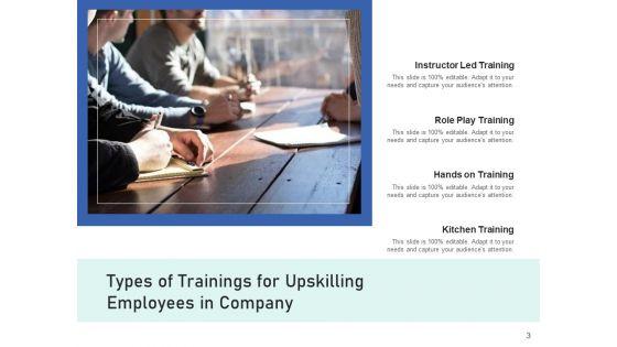 Categories_Of_Training_Sales_Department_Ppt_PowerPoint_Presentation_Complete_Deck_Slide_3.jpg