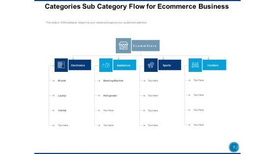 Categories_Sub_Category_For_Business_Management_Content_Analysis_Ppt_PowerPoint_Presentation_Complete_Deck_Slide_3.jpg