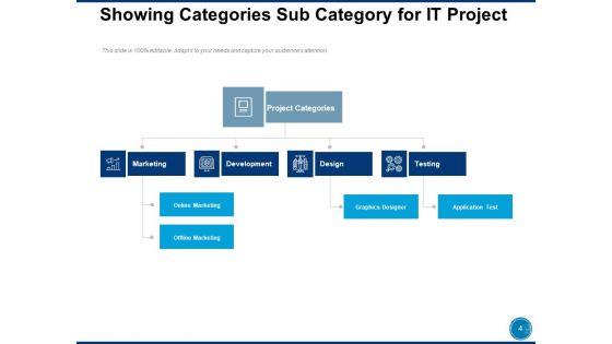 Categories_Sub_Category_For_Business_Management_Content_Analysis_Ppt_PowerPoint_Presentation_Complete_Deck_Slide_4.jpg
