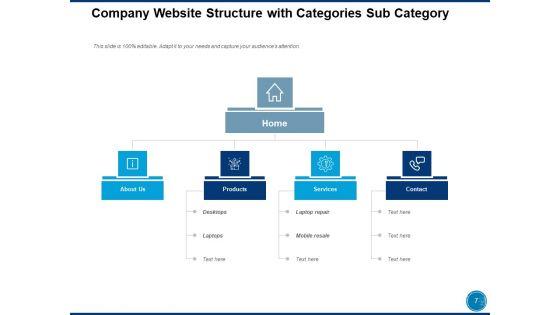 Categories_Sub_Category_For_Business_Management_Content_Analysis_Ppt_PowerPoint_Presentation_Complete_Deck_Slide_7.jpg