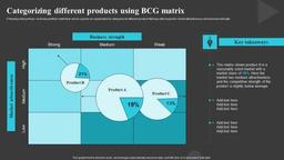 product