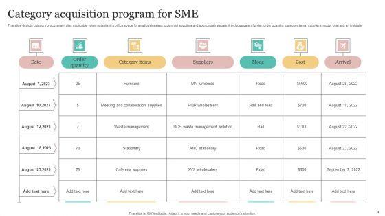 Category_Acquisition_Program_Ppt_PowerPoint_Presentation_Complete_Deck_With_Slides_Slide_6.jpg