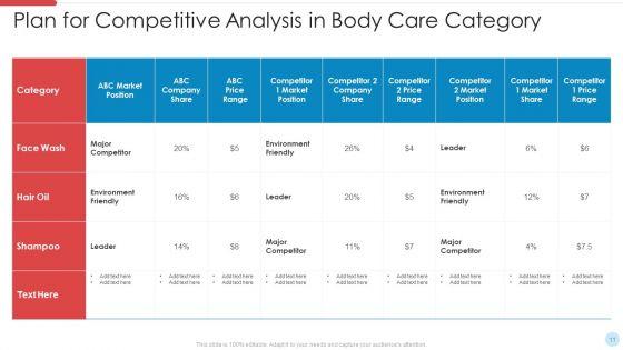 Category_Action_Plan_Ppt_PowerPoint_Presentation_Complete_Deck_With_Slides_Slide_11.jpg