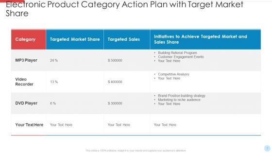 Category_Action_Plan_Ppt_PowerPoint_Presentation_Complete_Deck_With_Slides_Slide_7.jpg