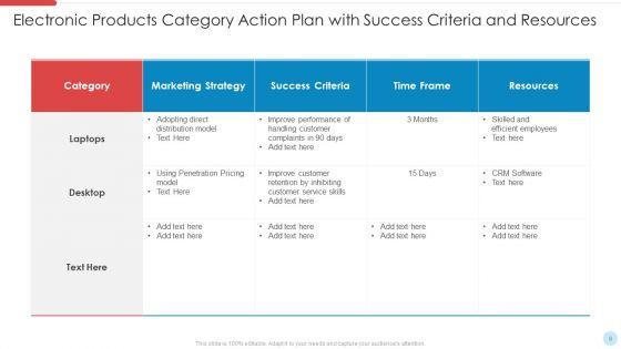 Category_Action_Plan_Ppt_PowerPoint_Presentation_Complete_Deck_With_Slides_Slide_8.jpg