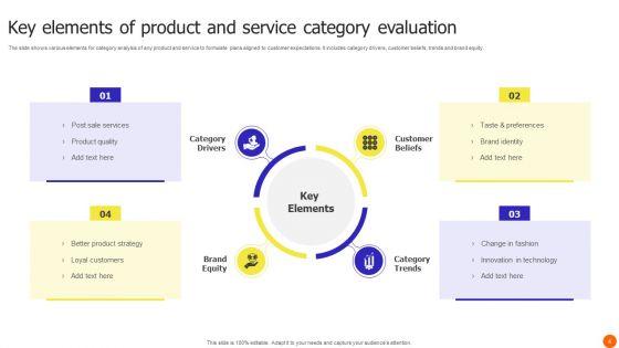 Category_Evaluation_Ppt_PowerPoint_Presentation_Complete_Deck_With_Slides_Slide_4.jpg