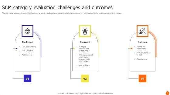 Category_Evaluation_Ppt_PowerPoint_Presentation_Complete_Deck_With_Slides_Slide_5.jpg