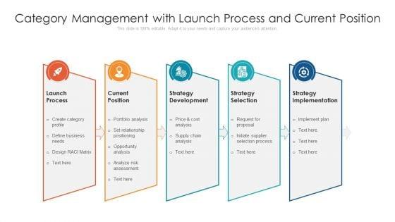 Category_Management_With_Launch_Process_And_Current_Position_Ppt_Show_Objects_PDF_Slide_1.jpg