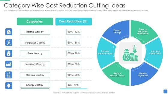 Category_Wise_Cost_Reduction_Cutting_Ideas_Template_PDF_Slide_1.jpg