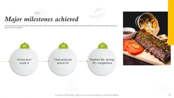 Catering_Business_Investment_Funding_Deck_Ppt_PowerPoint_Presentation_Complete_Deck_With_Slides_Slide_10.jpg