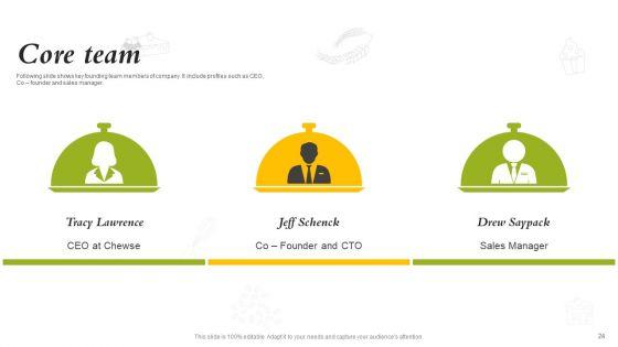 Catering_Business_Investment_Funding_Deck_Ppt_PowerPoint_Presentation_Complete_Deck_With_Slides_Slide_24.jpg