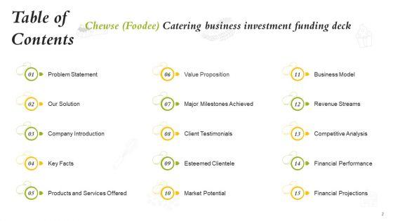 Catering_Business_Investment_Funding_Deck_Ppt_PowerPoint_Presentation_Complete_Deck_With_Slides_Slide_2.jpg