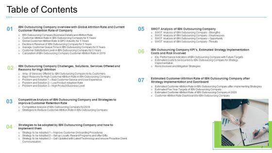 Causes_For_Increased_Consumer_Attrition_Rate_In_Call_Center_Case_Competition_Ppt_PowerPoint_Presentation_Complete_With_Slides_Slide_2.jpg