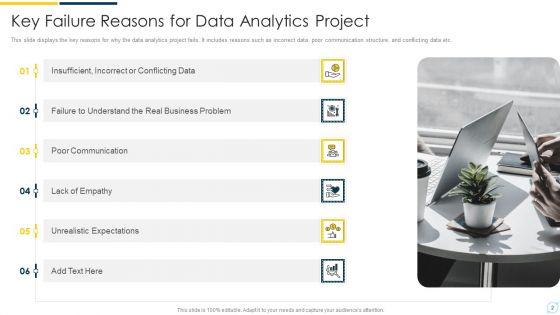 Causes_Of_Failure_Ppt_PowerPoint_Presentation_Complete_Deck_With_Slides_Slide_2.jpg