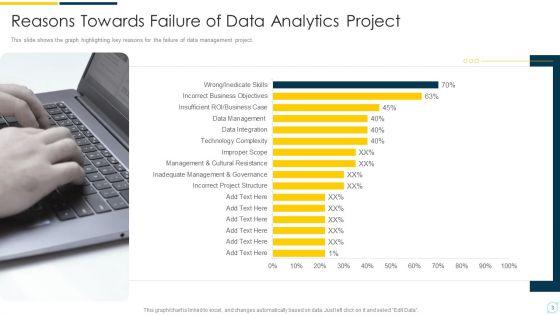 Causes_Of_Failure_Ppt_PowerPoint_Presentation_Complete_Deck_With_Slides_Slide_3.jpg