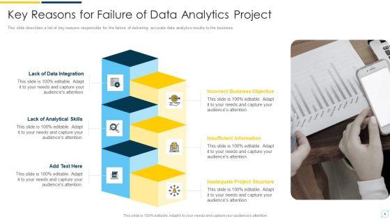Causes_Of_Failure_Ppt_PowerPoint_Presentation_Complete_Deck_With_Slides_Slide_4.jpg
