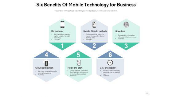Cellular_Communication_Business_Management_Ppt_PowerPoint_Presentation_Complete_Deck_Slide_11.jpg